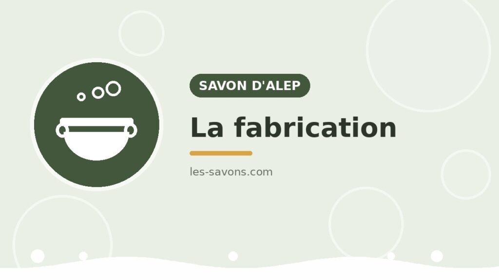Alep — fabrication