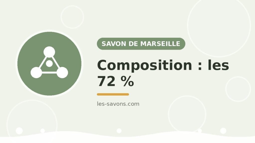 Marseille — composition